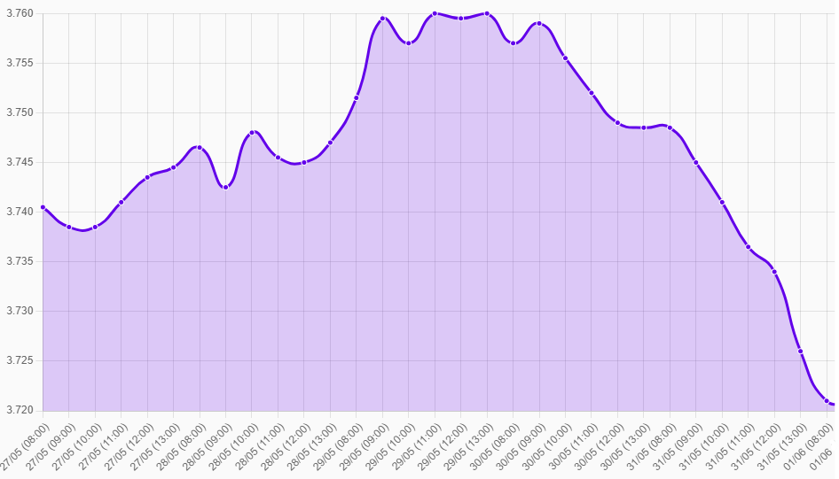 Gráfico: presion baja tipo cambio enfriamiento economia usa