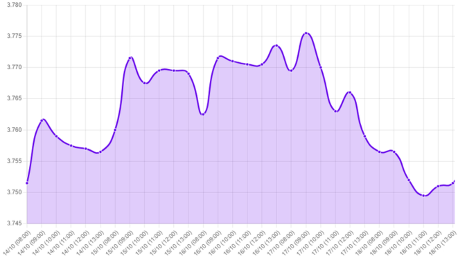 Gráfico: tipo de cambio, ventas minoristas en EE. UU., apreciación del dólar, indicadores de actividad EE. UU., Indicador Adelantado, Informe de Perspectivas de la Economía Mundial, FMI, PMIs