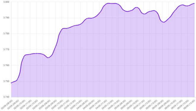 Gráfico: Tipo de cambio, datos de empleo EE. UU., inflación local, ciclo económico, tasa de desempleo, creación de empleo no agrícola, salarios en EE.UU, inflación en Perú, IPC de EEUU