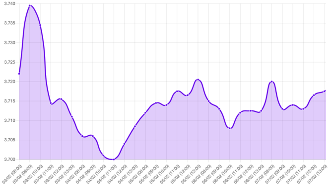 Gráfico: Trump economía, datos económicos EE.UU, tipo de cambio, amenazas aranceles México y Canadá, datos macroeconómicos, ISM y PMI Manufacturero, ISM Servicios, Vacantes de Empleo, Costes Laborales