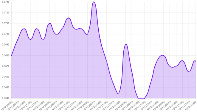 Gráfico: dólar en 2023,política monetaria de la Fed,volatilidad dólar,expectativas económicas,empleo en Estados Unidos,tasa de desempleo 2023,nivel desempleo julio 2021,inflación Estados Unidos,inflación subyacente,probabilidades de bajas de tasas,baja de tasas en 2026,presión inflacionaria,mercado laboral Estados Unidos,datos económicos recientes,CPI interanual,política económica 2023