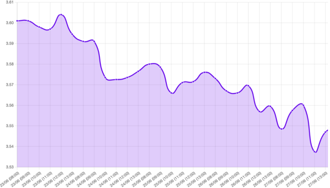 Gráfico: inflación EE. UU., crecimiento económico, recorte de tasas, miembros de la Fed, aranceles EE. UU., decisiones de Trump, plan fiscal de Trump, cumbre de bancos centrales, Powell en Sintra, recortes de tasas, precio del petróleo