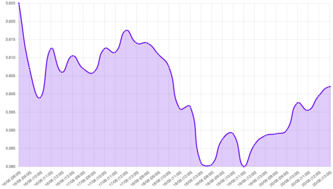 Gráfico: Dólar peruano, Reserva Federal, tasa de interés, estimaciones de crecimiento, inflación, desempleo, conflicto en Irán, programa nuclear iraní, estrecho de Ormuz, suministro de petróleo, tercer país involucrado, presión inflacionaria
