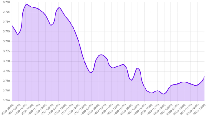 Gráfico: Fed decision, US dollar, lowering interest rates, economic cycle, possible recession, employment growth, inflation trajectory, market labor concerns