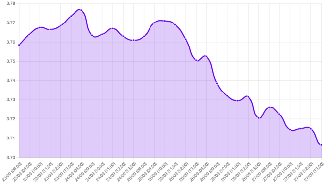 Gráfico: dólar, tasa de la Fed, baja de tasas, Deflactor del Consumo, PCE, precios controlados, empleo, Powell, ISM Manufacturero, ISM de Servicios, datos de empleo, crecimiento salarial, Arabia Saudita