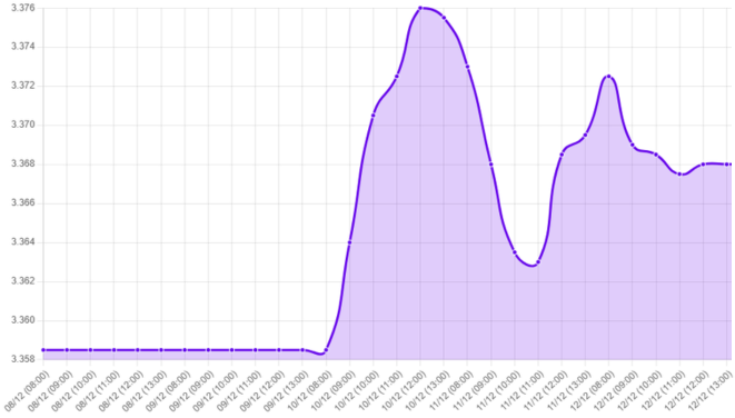 Gráfico: tipo de cambio,volatilidad del mercado,noticias de Estados Unidos,reducción de tasas,Jerome Powell,declaraciones de la Fed,inflación moderada,mercado laboral,enfriamiento económico,recorte de tasas,compra de bonos,aumento de base monetaria,datos de empleo en EE. UU.,creación de empleo,desaceleración salarial,presión al dólar