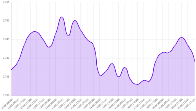 Gráfico: Dato de inflación EE. UU., CPI EE. UU., Mercado laboral EE. UU., Crecimiento salarial EE. UU., Objetivo inflación EE. UU.