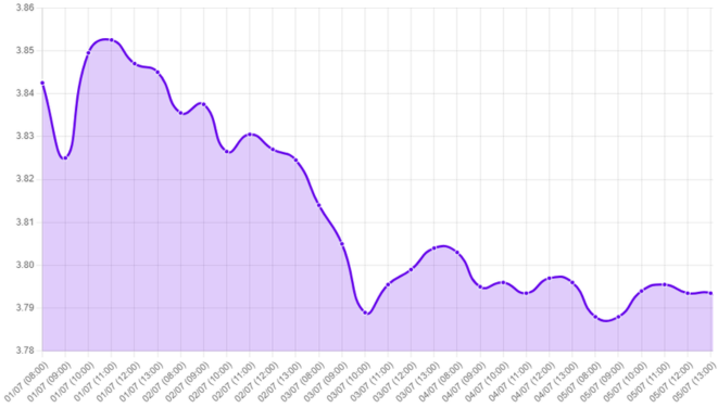 Gráfico: tipo de cambio, datos de empleo en EE. UU., tasa de desempleo, empleos sector gubernamental, bajada de tasas en EE. UU.