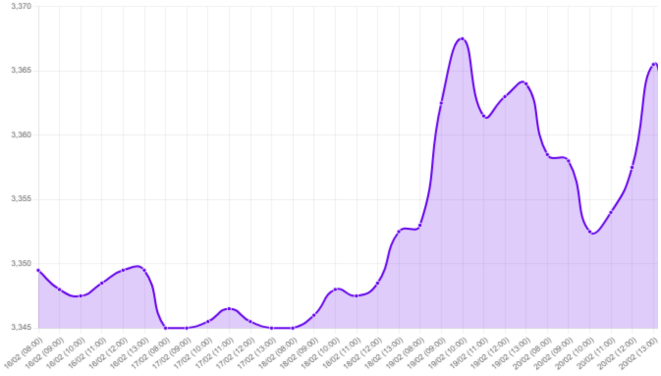 Gráfico: dólar a soles, PIB Estados Unidos, desaceleración económica, cierre parcial administración, PMI Manufacturero, índice de precios PCE, recorte de tasas Fed, tensiones geopolíticas Irán, aranceles Trump, dólar DXY, volatilidad mercado, impacto emergentes, precio cobre, S&P/BVL, incertidumbre económica, dólar global