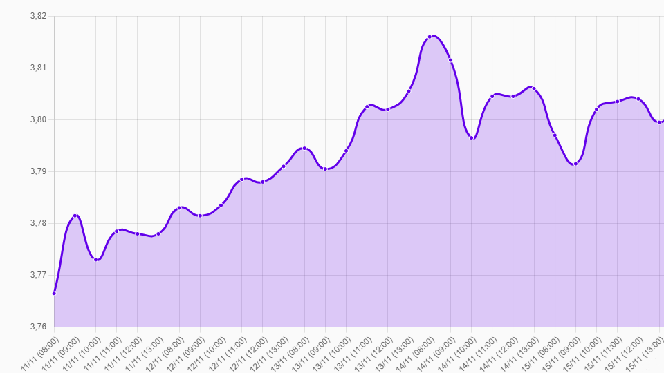 Gráfico: dólar en camino apreciativo, inflación de EEUU, declaraciones de Powell, política de tasas de interés de la Fed, economía de EEUU, crecimiento económico, tasas de interés, fuerza de la economía de EEUU, presión al alza de salarios, precios en EEUU, expectativas de bajada de tasas, fortaleza del dólar, efecto base de inflación, estimaciones de bajadas, señales económicas, Trump y economía.