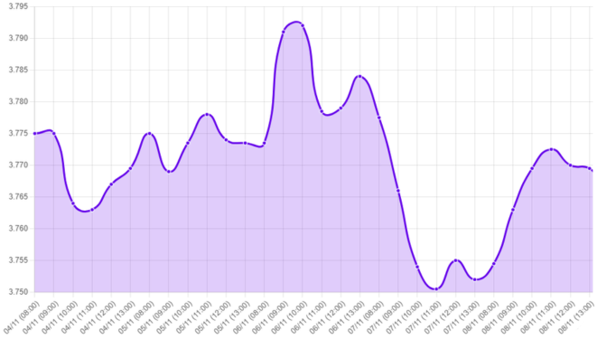 Gráfico: Dólar, Donald Trump, victoria de Trump, política de Trump, inflación, tasas de la Fed, reducción de tasas, aranceles, impuestos, economía estadounidense, tasa de inflación, dolar fuerte