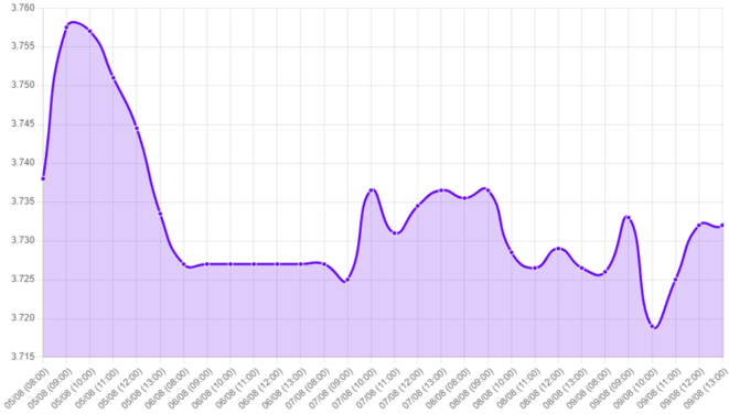 Gráfico: repunte del dólar, economía estadounidense, recesión económica, confianza en el dólar, índice de actividad en servicios