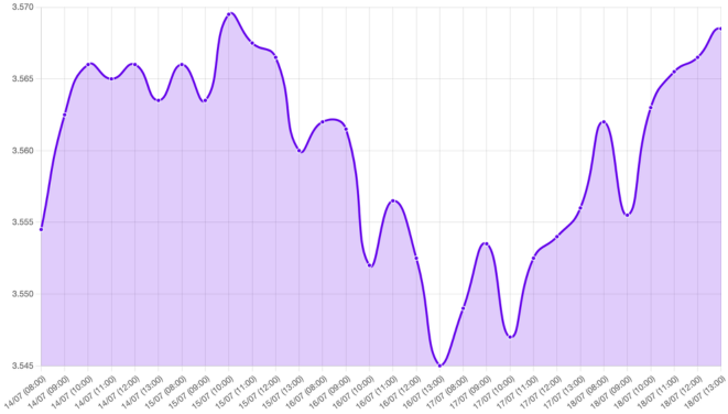 Gráfico: Economía de EE.UU., fortaleza del dólar, signos de fortaleza, recortes en la tasa de interés, revalorización del dólar, tipo de cambio, datos macroeconómicos, Ventas Minoristas en EE.UU., solicitudes semanales de desempleo, mercado laboral en EE.UU.