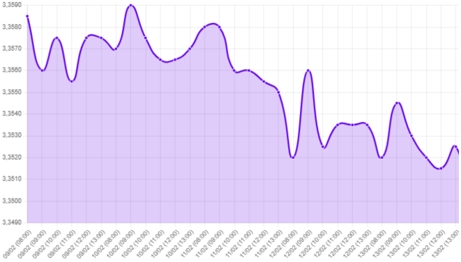 Gráfico: dólar,empleo en EE.UU.,creación de empleo,desempleo EE.UU.,bajada de tasas Fed,PBI EE.UU.,crecimiento económico EE.UU.,cierre de la administración,Deflactor del Consumo PCE,subyacente PCE,PMIs EE.UU.,datos económicos EE.UU.,expectativa económica,política monetaria Fed,dólar y empleo,datos de inflación