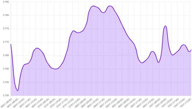 Gráfico: tipo de cambio, datos de empleo EE.UU., decisión BCRP, mercado laboral estadounidense, creación de empleo, tasa de desempleo, ritmo de bajas de tasas, recortes en 2025, BCRP reduce tasa de interés, inflación dentro de rango meta, IPC de EE. UU.