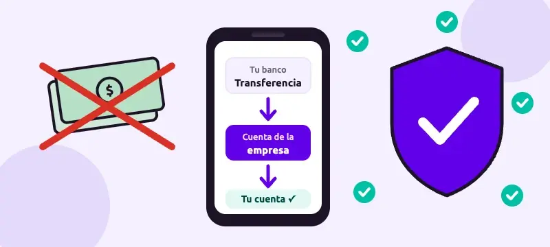 Diferencia entre el precio del banco y el interbancario: el 15 de octubre de 2026 el interbancario estaba en 3.421, ftb.pe vendía a 3.424 y la ventanilla del banco entre 3.43 y 3.45; por cada US$ 1,000 son entre S/ 10 y S/ 30 de diferencia.