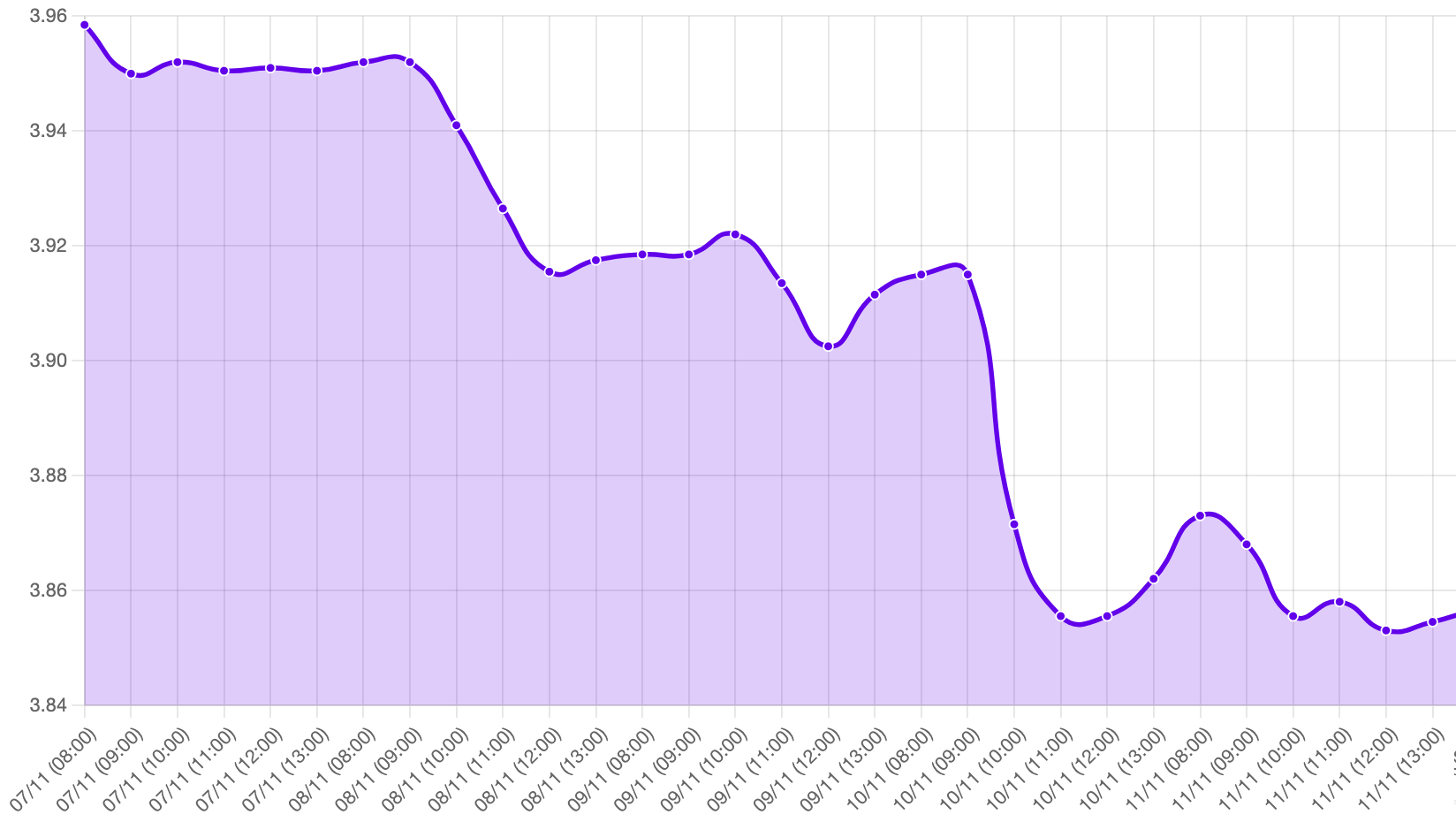 Gráfico: tipo de cambio precio dolar hoy