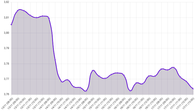Gráfico: Analizamos inflación, producción y ventas. Expectativa de menor tasa de la Fed