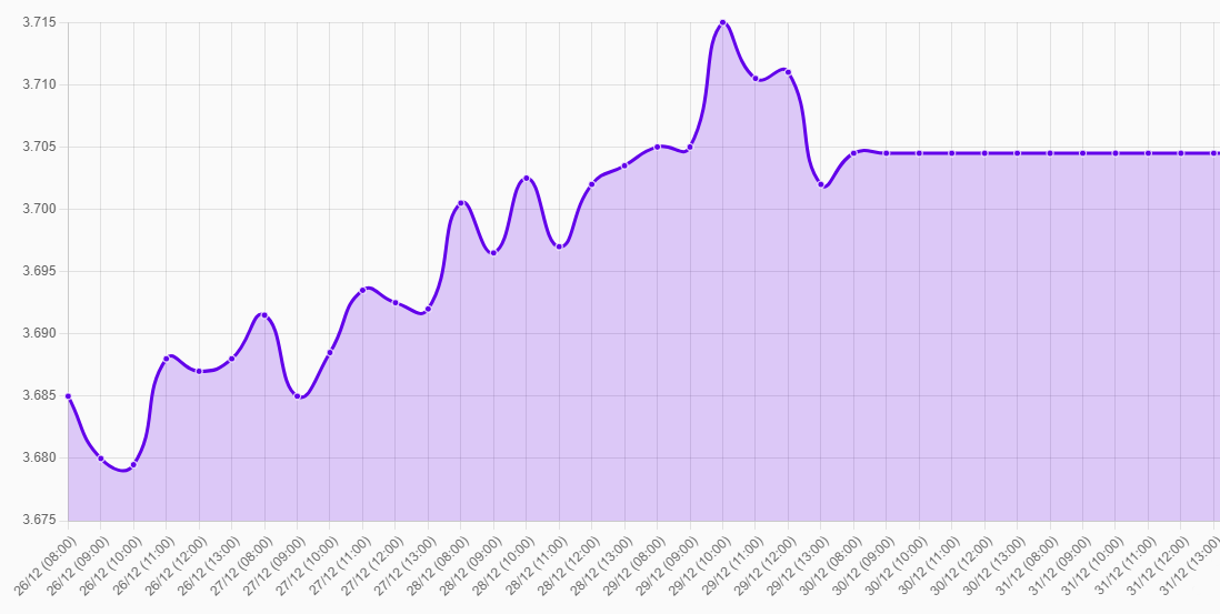 Gráfico: dolar-2024